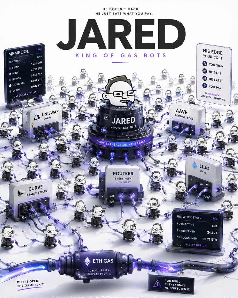 n0kng's tweet photo. All Uniswap and $eth user are fully aware of what $Jared bots done with their $Gas. https://t.co/6zQyiJYzhd