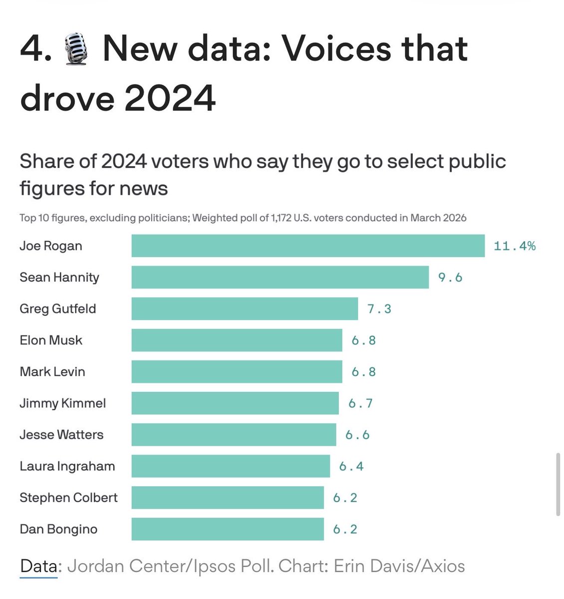 Dan Bongino tweet media