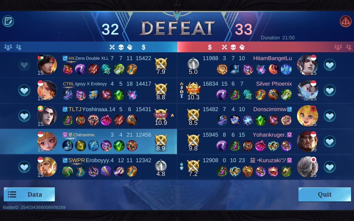 ininturet musuh dikit lagi, terus ya ga ada yg nangkep granger. pdahal joy a oernah pake retri dimanapun selaku tim gua yg menang. ke cb komt