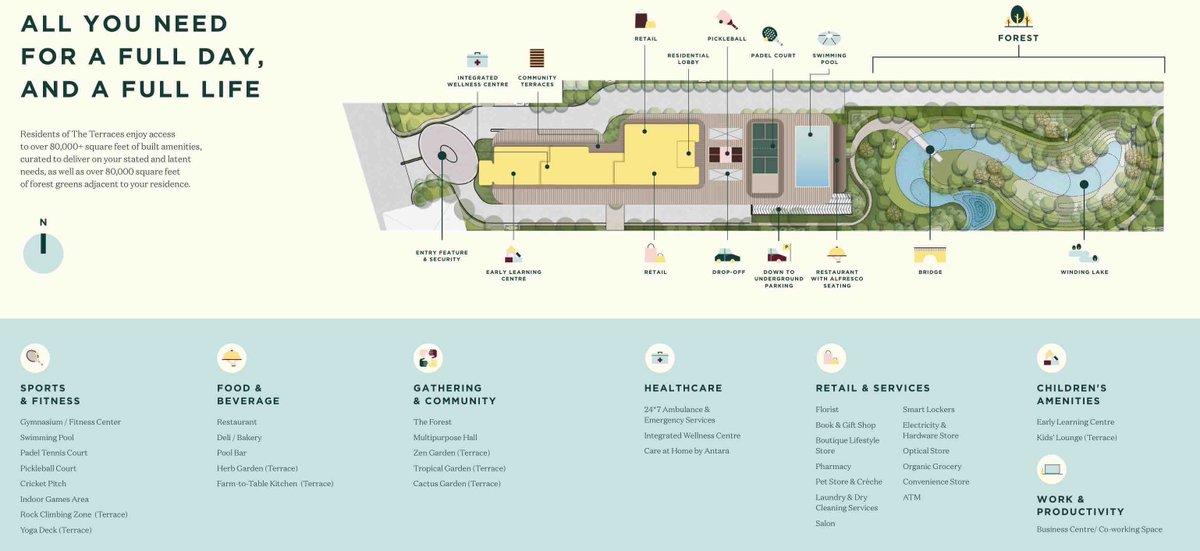 GauravGupta_RE's tweet image. Companies will line up for accommodation for their Expats

80,000 sqft of Amenities
80,000 sqft of Forrest

Pool, Padel, Forest, Wellness Centre, Farm to Table, Winding Lake all within your Project

This is what this Premium 2 BHKs comes with

Msg #Wellness on 7014-008-668