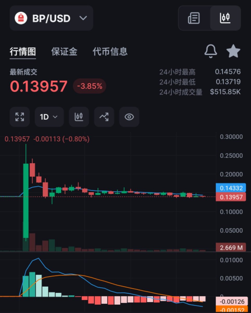 五河🎒BP tweet media