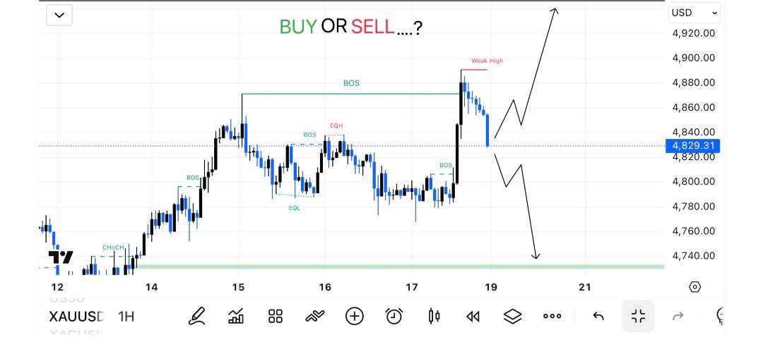 GOLD ANALYSIS tweet media