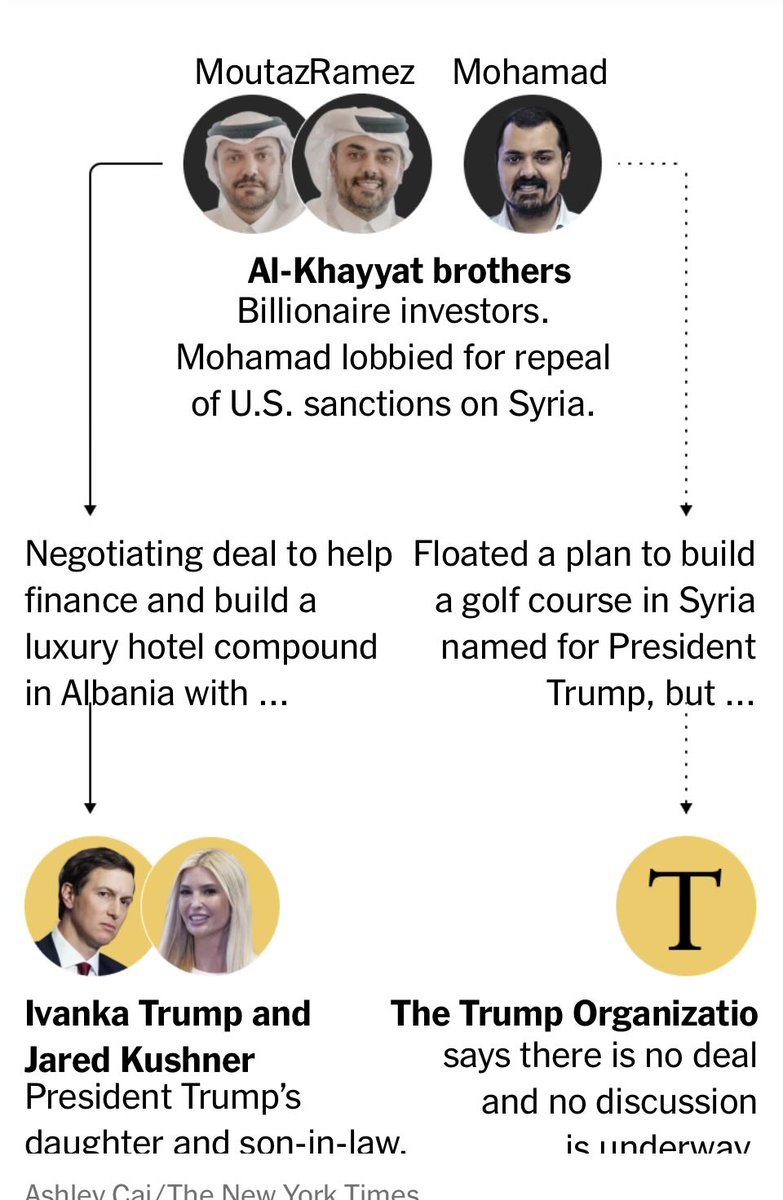 Syrian billionaires needed U.S. sanctions lifted. So they pitched a Trump-branded golf course to members of Congress as a lobbying prop — complete with a carved stone emblazoned “Trump International Golf Club, Syria” — while simultaneously negotiating an equity partnership with
