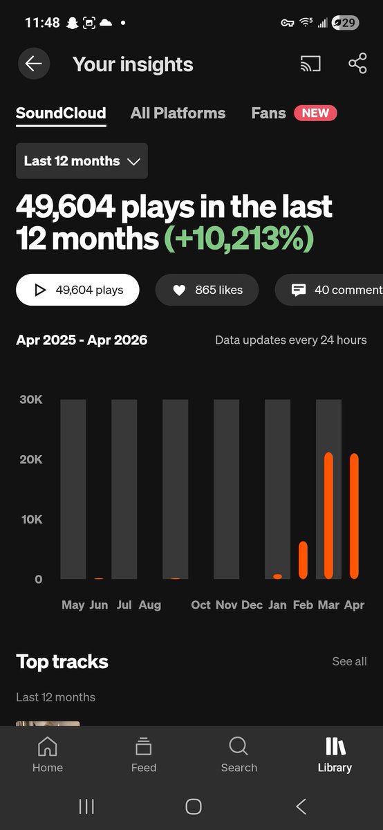 mmbleke's tweet image. My best work 🔗👇 
SoundCloud.com/mmbleke/sets/b…
I NEED SUPPORT TO RELEASE THIS BANGER!!👇👇
SoundCloud.com/mmbleke/telepa…
cashapp🔗👉 cash.app/$alekeitopdog
#LEKESWRLD #DELUXE #underground #soundcloud #pluggnb #jerseyclub 
#michiganrap #milwaukeerap 
#cloudrap #poprock