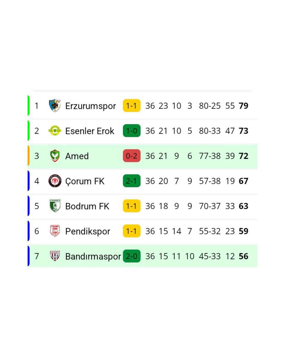 Türkçe Gündem tweet media