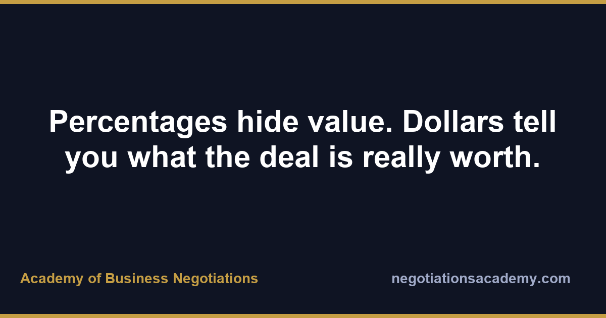 Academy of Business Negotiations tweet media