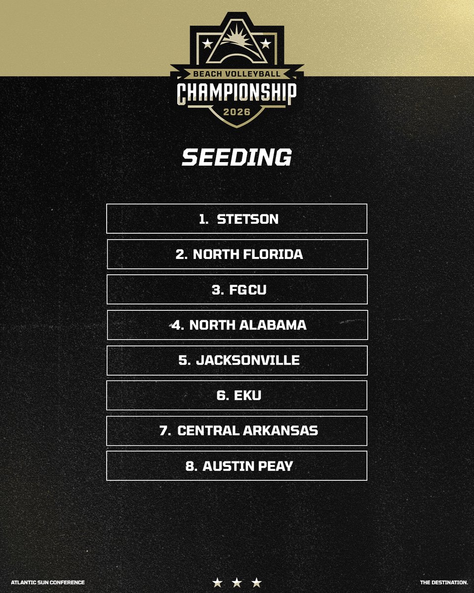 ASUNSports's tweet photo. The 2026 #ASUNBVB Championship seeding is SET‼️

🔗https://t.co/avdlkNgB9H https://t.co/rEE0twUBUo
