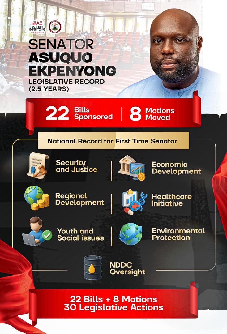 Life_of_iboro's tweet photo. #SenatorAsuquoEkpenyong

22 Bills. 8 Motions. 30 Legislative Actions.
For a first-time senator that’s not just impressive, it’s historic. https://t.co/Fkf73mzRDF
