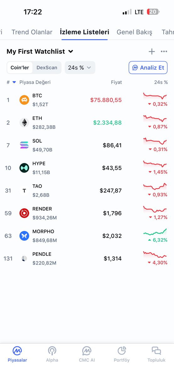 birbey96's tweet image. Takip ettiğim altcoinler. 
ilk kademe alım için #Btc 54K seviyesini bekliyorum . 
#Sol #Hype #tao 
#render #Morpho #Pendle