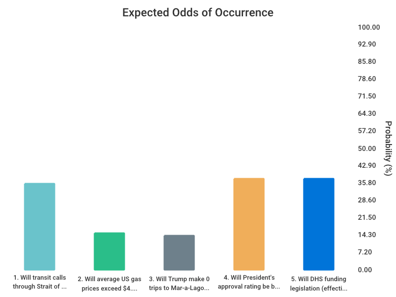 OddsOfTomorrow tweet media