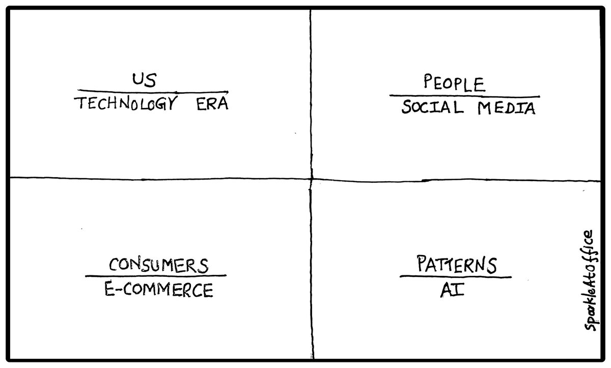 SparkleAtOffice's tweet photo. #technology and #us #sparkleatoffice https://t.co/eKl00SUjvl