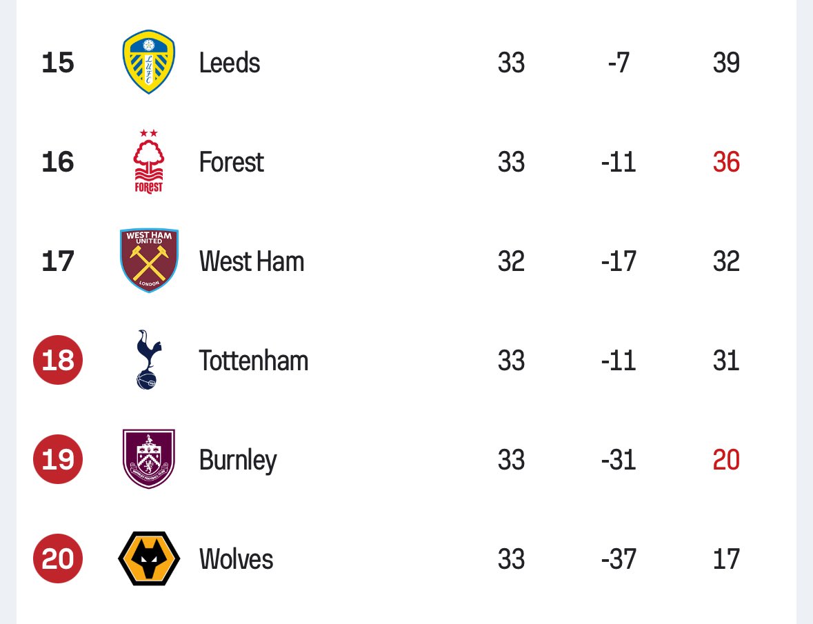 Spurs Army tweet media