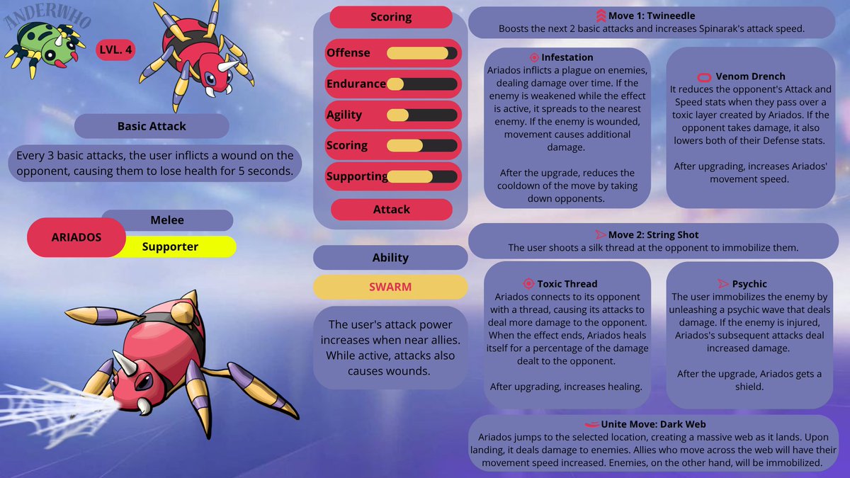 juuuliii10's tweet image. Ariados will use its skills to annoy its enemies, manipulating them however it pleases. Hope you like it!!❤️✨

#Pokémon #Ariados