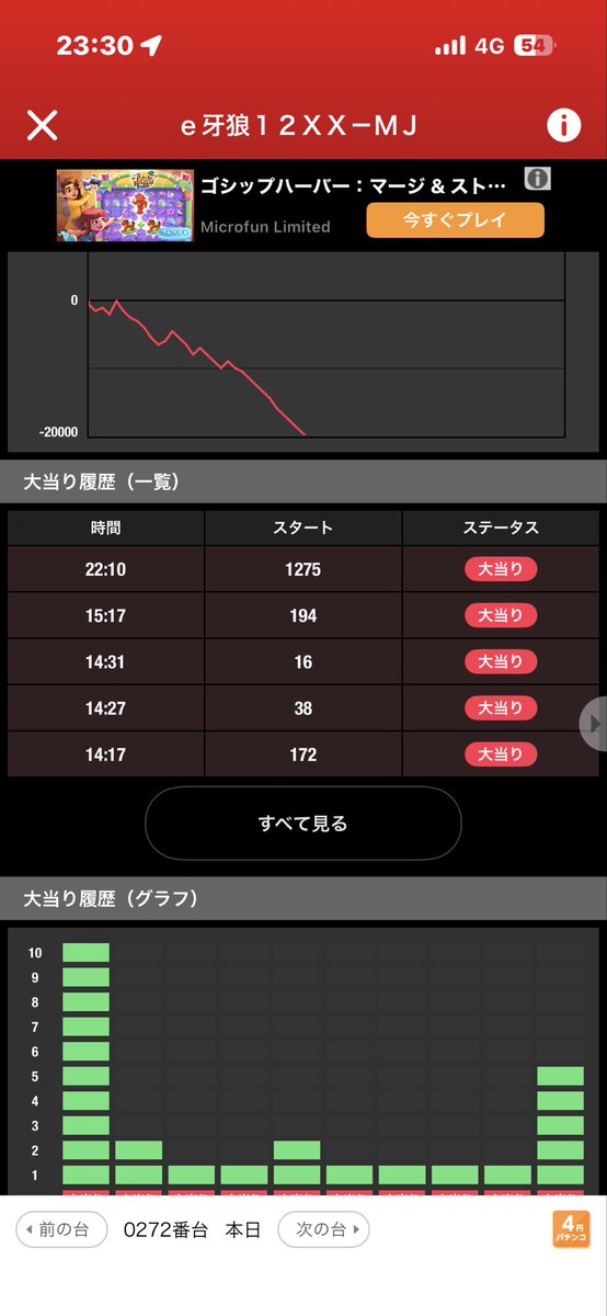 cha___03_'s tweet photo. やめて良かった
1275ハマって単発やん https://t.co/IYDlB3Cqrv