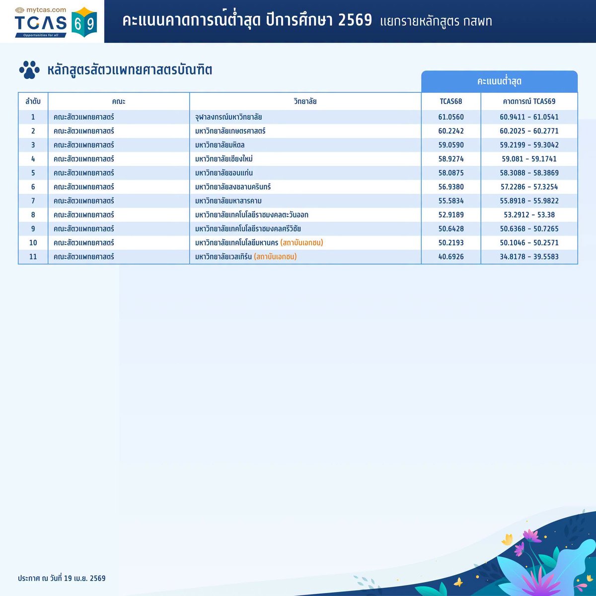 พี่P_Learnphysics tweet media