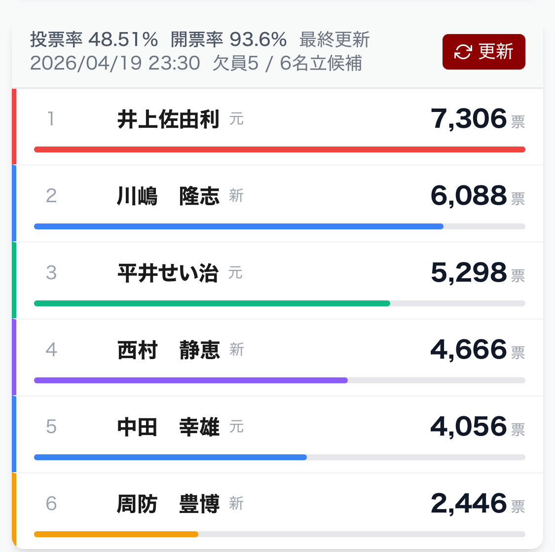 SNSイメージ