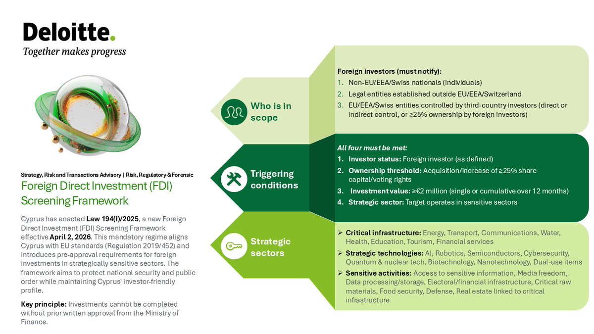 Deloitte Cyprus tweet media