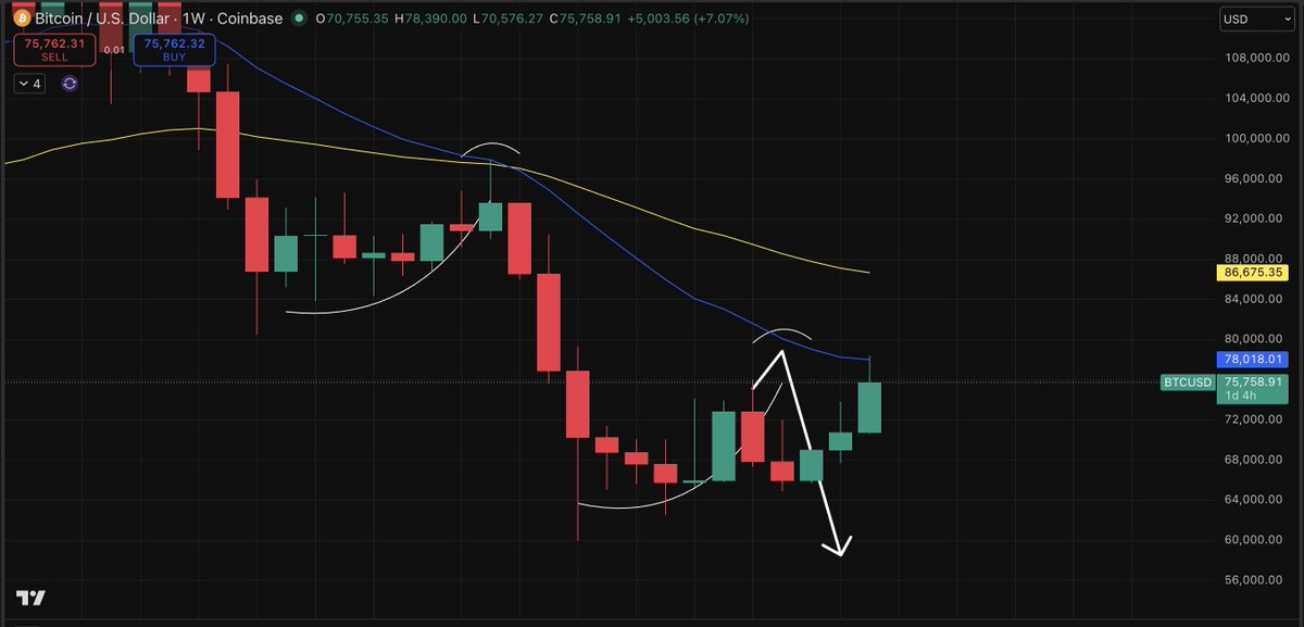 Bukowski & ₿itcoin tweet media