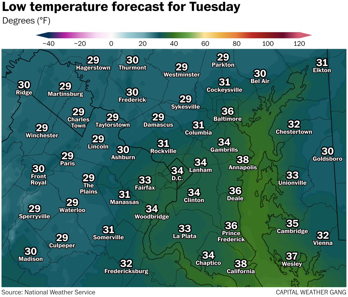 From the 80s to FREEZING?

It's 30 to 40 degrees colder today (Sunday) than yesterday (Saturday). 

The drop in temperatures is setting the stage for freezing temperatures in parts of the D.C. area Monday night into Tuesday morning.

The National Weather Service has issued a