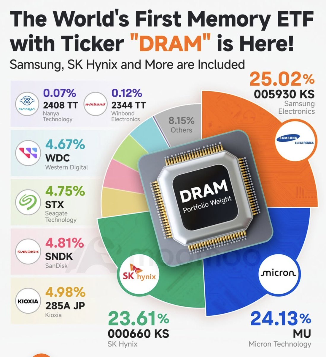 Gustavo Neffa tweet media