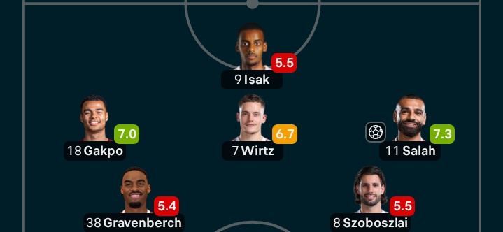 Isak
Szoboszlai 
Gravenberch 

Warra stinkers 😂😂

#EVELIV