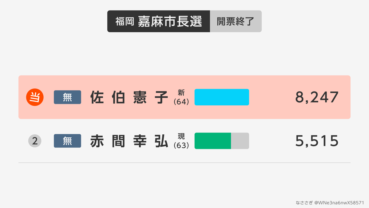 なささぎ tweet media