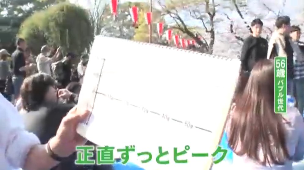 荒川和久／独身研究家／コラムニスト tweet media