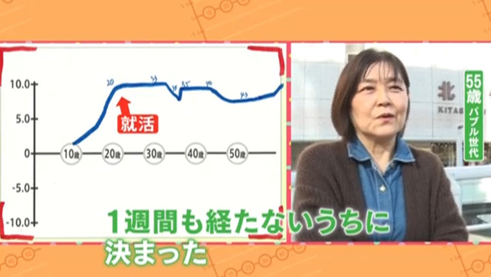 荒川和久／独身研究家／コラムニスト tweet media