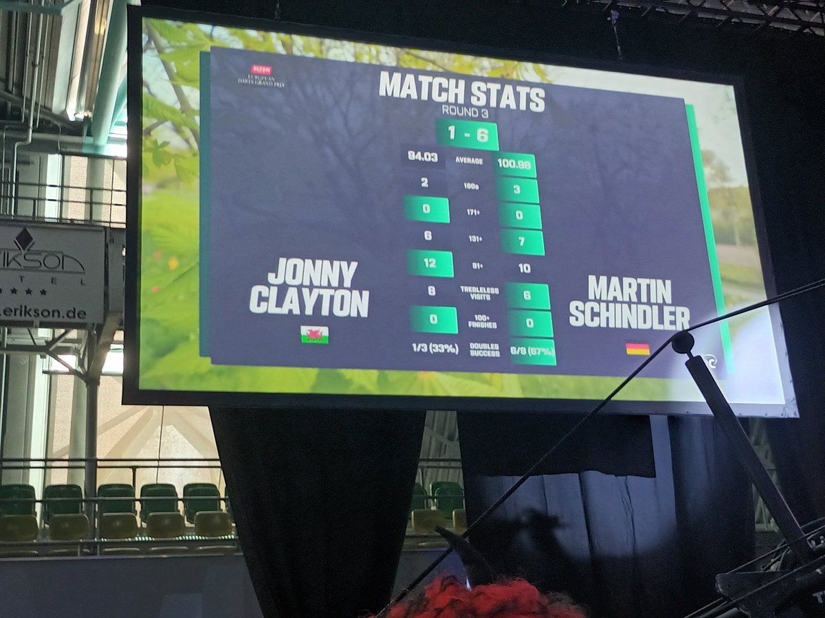 Marlon_180_Darts tweet media