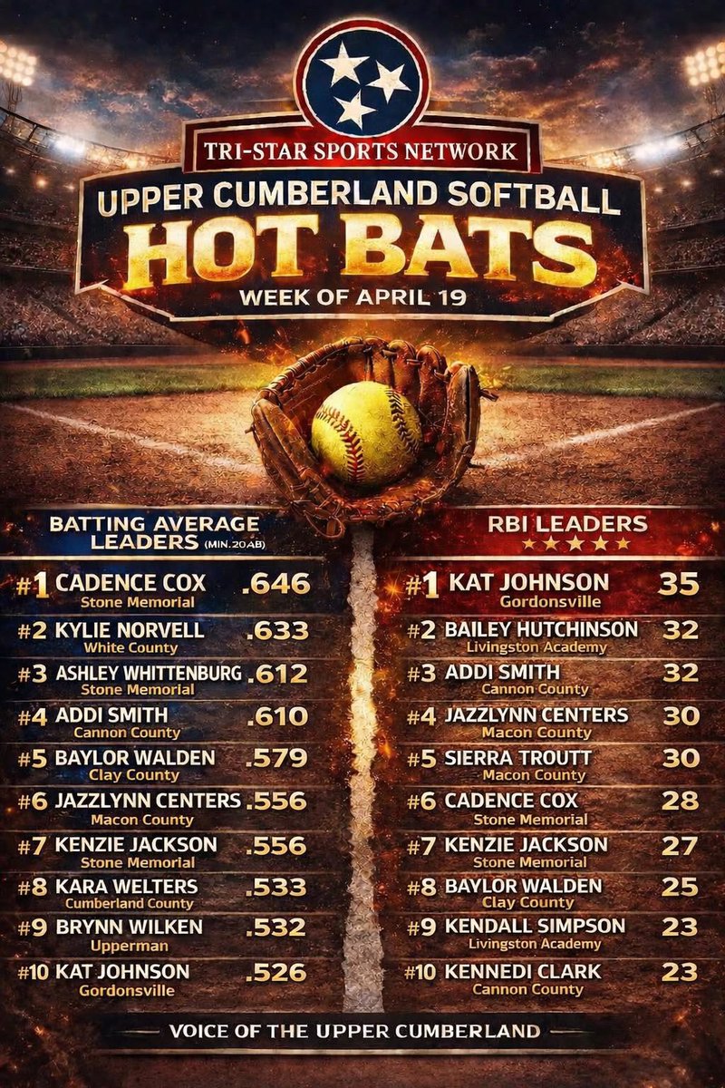 Kenzie Jackson (2028) RHP/2WAY tweet media