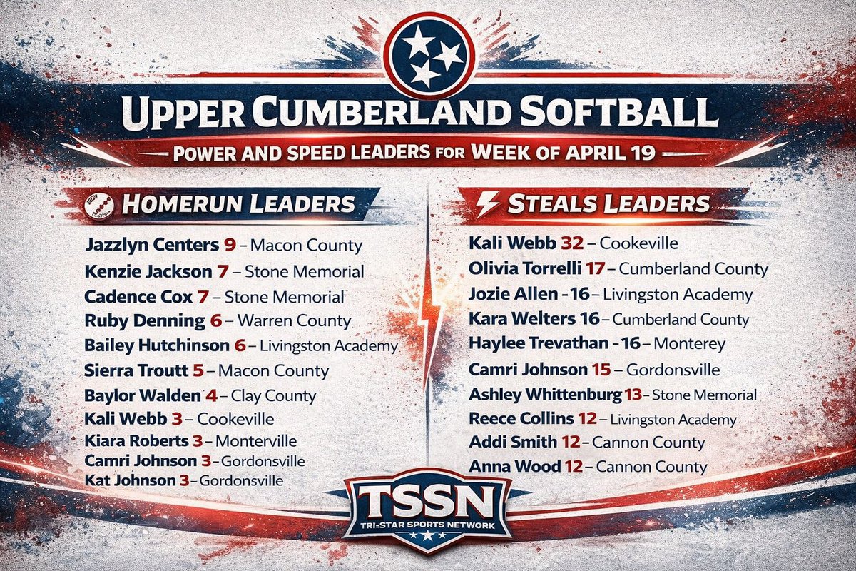 Kenzie Jackson (2028) RHP/2WAY tweet media