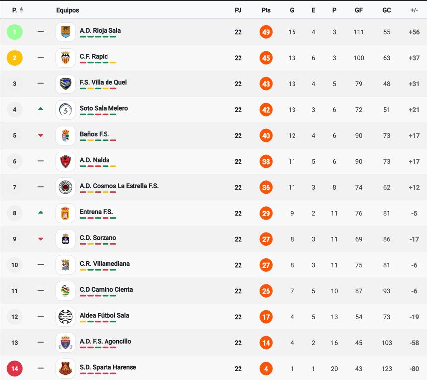 A. D. Rioja Sala tweet media