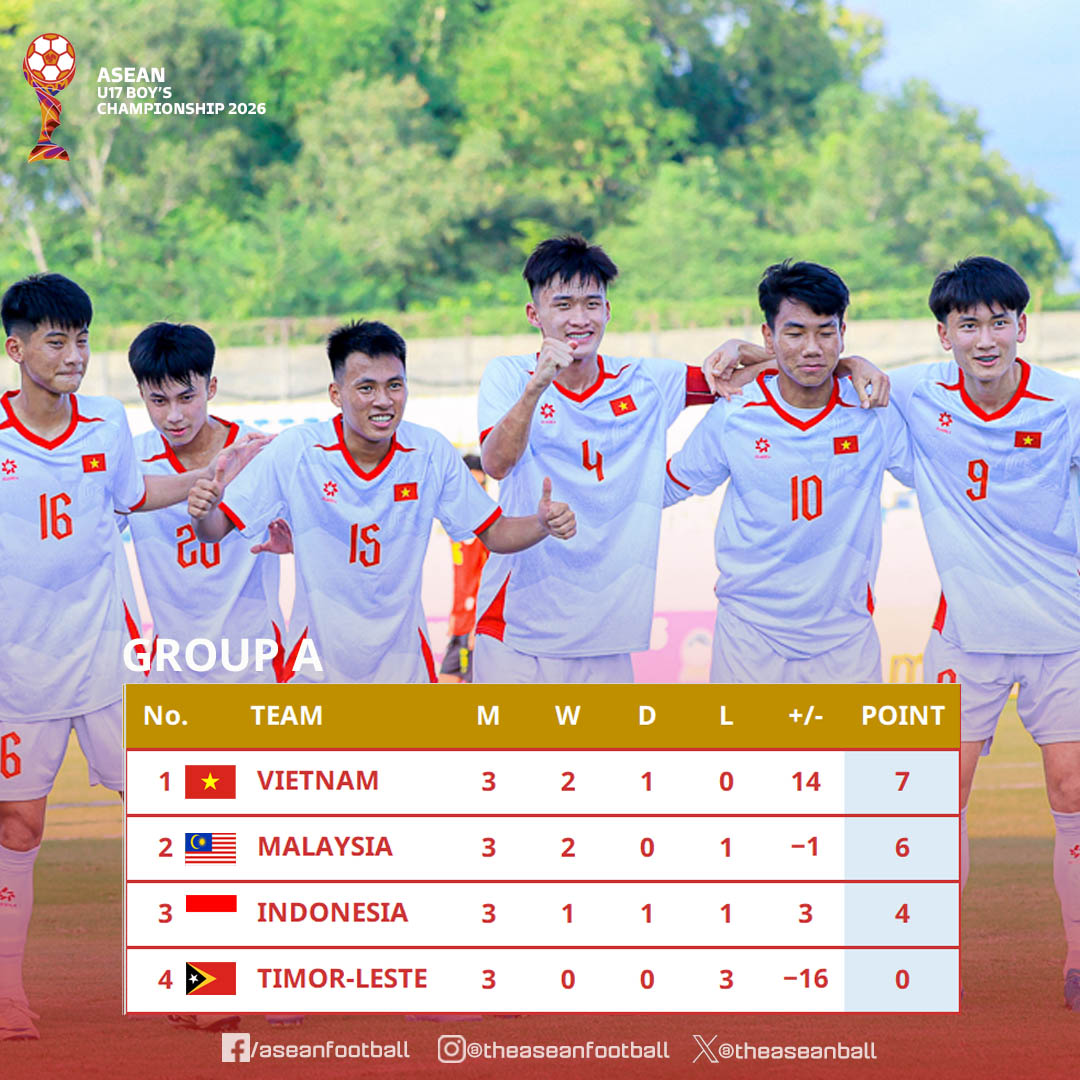 ASEAN FOOTBALL tweet media