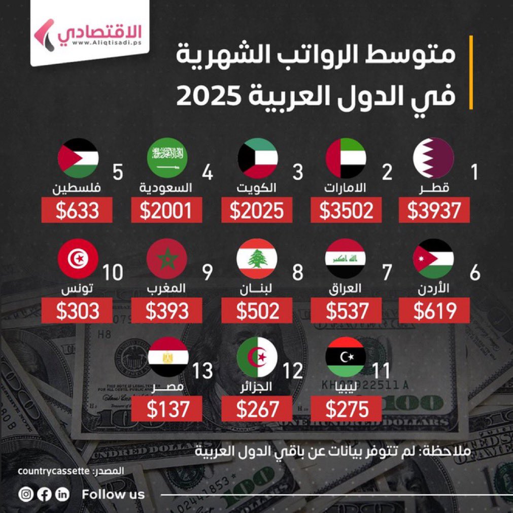 H a i t h a m 🇦🇪🇦🇪 tweet media