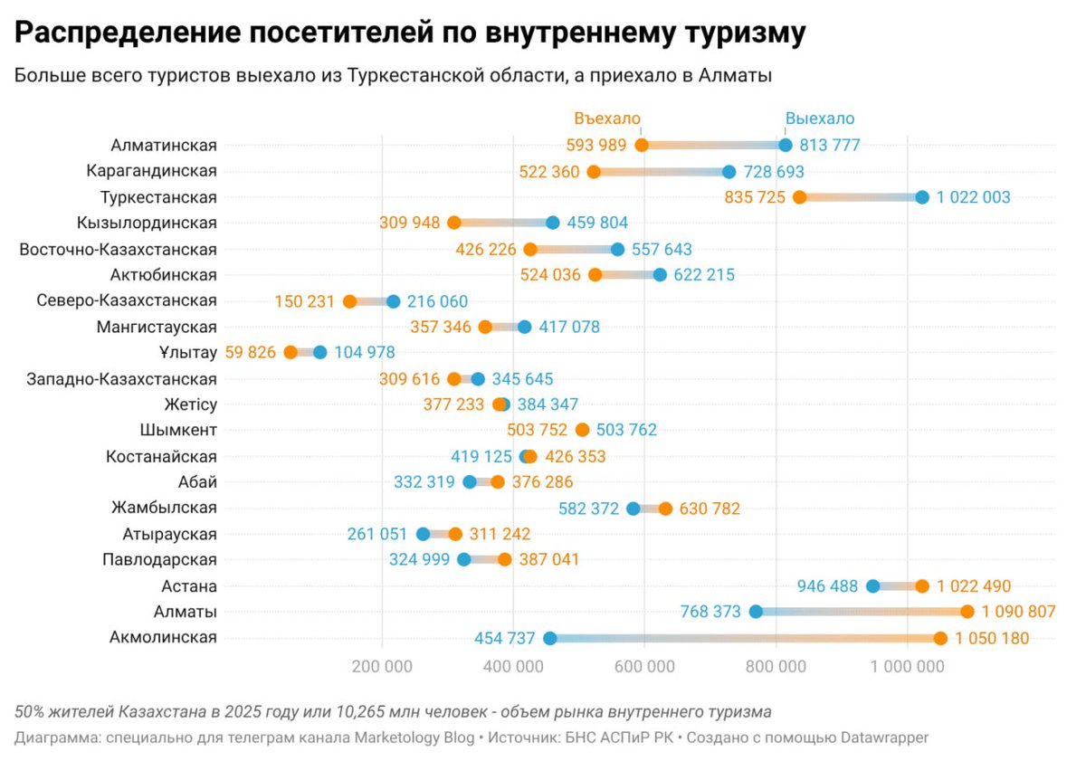 Marketology  tweet media