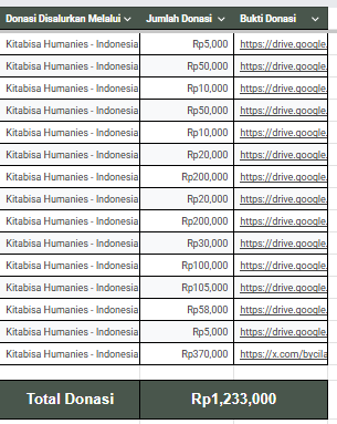 douvart's tweet photo. alhamdulillah total donasi saat ini sudah tembus 1,2jt! gokil antusiasme nya.

reminder: charity untuk korban bencana di aceh hanya sampai besok malam. untuk volunteer dan teman peduli yg masih mau donasi bisa disegerakan yaw. ditunggu!

@kucxing @qoirag @voguemooks @themidward https://t.co/ewcqkBzlgG