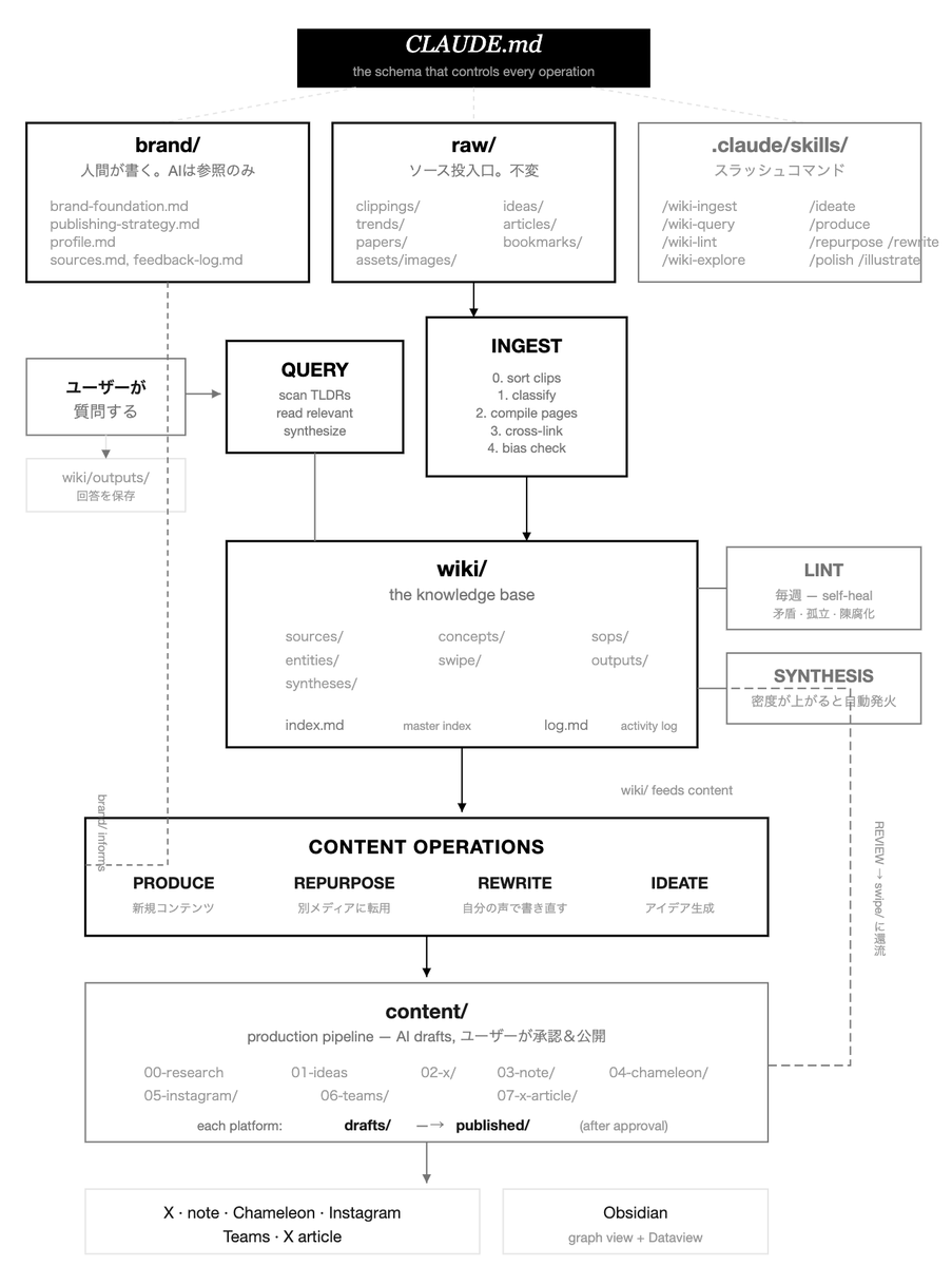 葛原健太 / クズケン tweet media