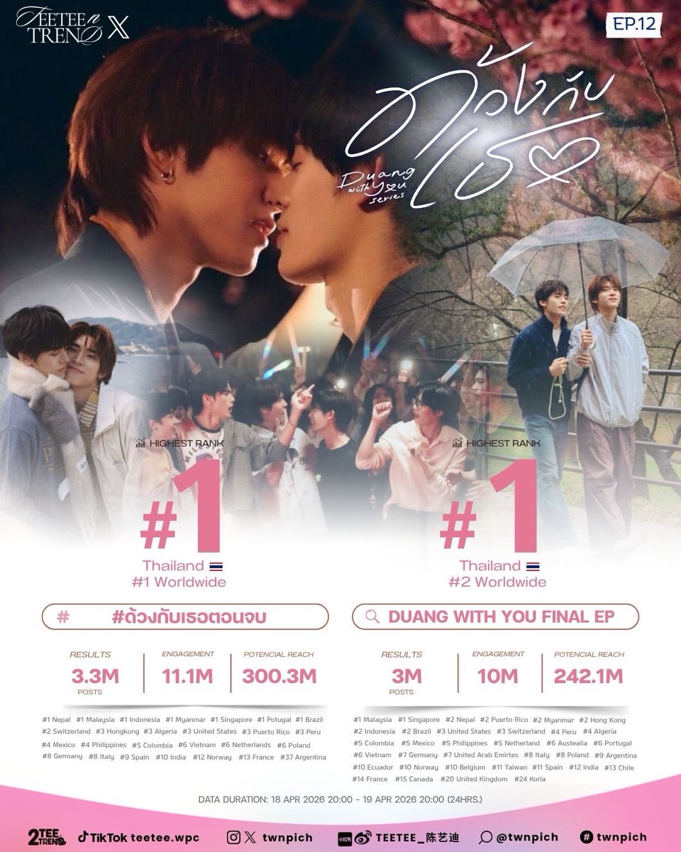 2TEE2TREND tweet media