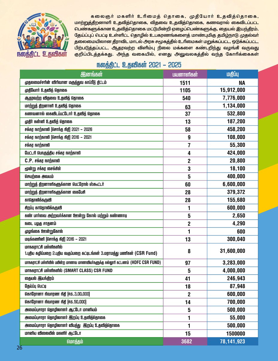 Dr P Thiaga Rajan (PTR) tweet media