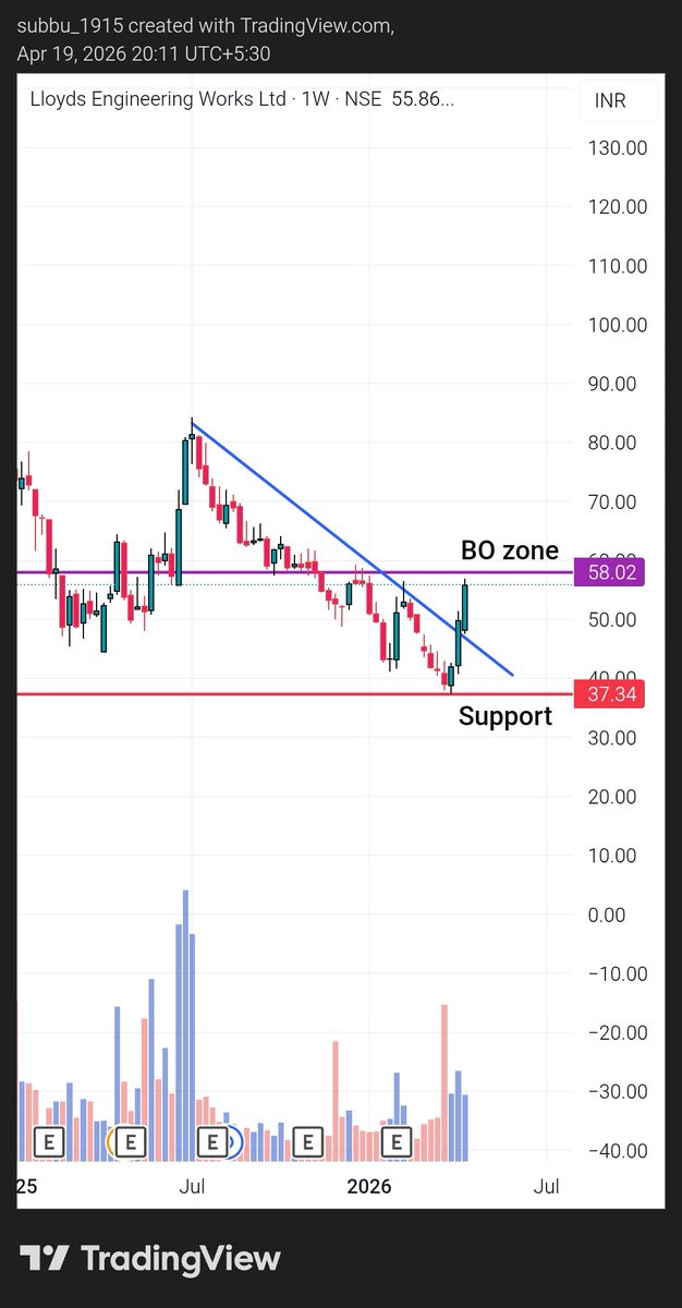 stocksanalysis_subbu tweet media