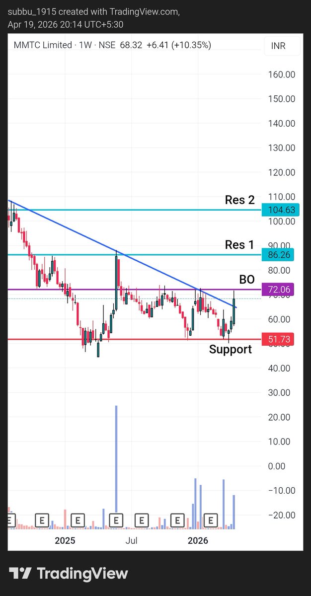 stocksanalysis_subbu tweet media