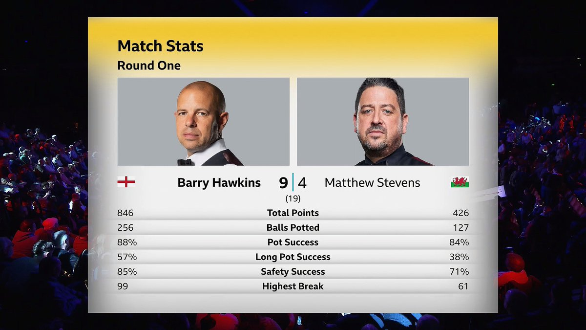 ATP Tennis Stats; Snooker Stats tweet media