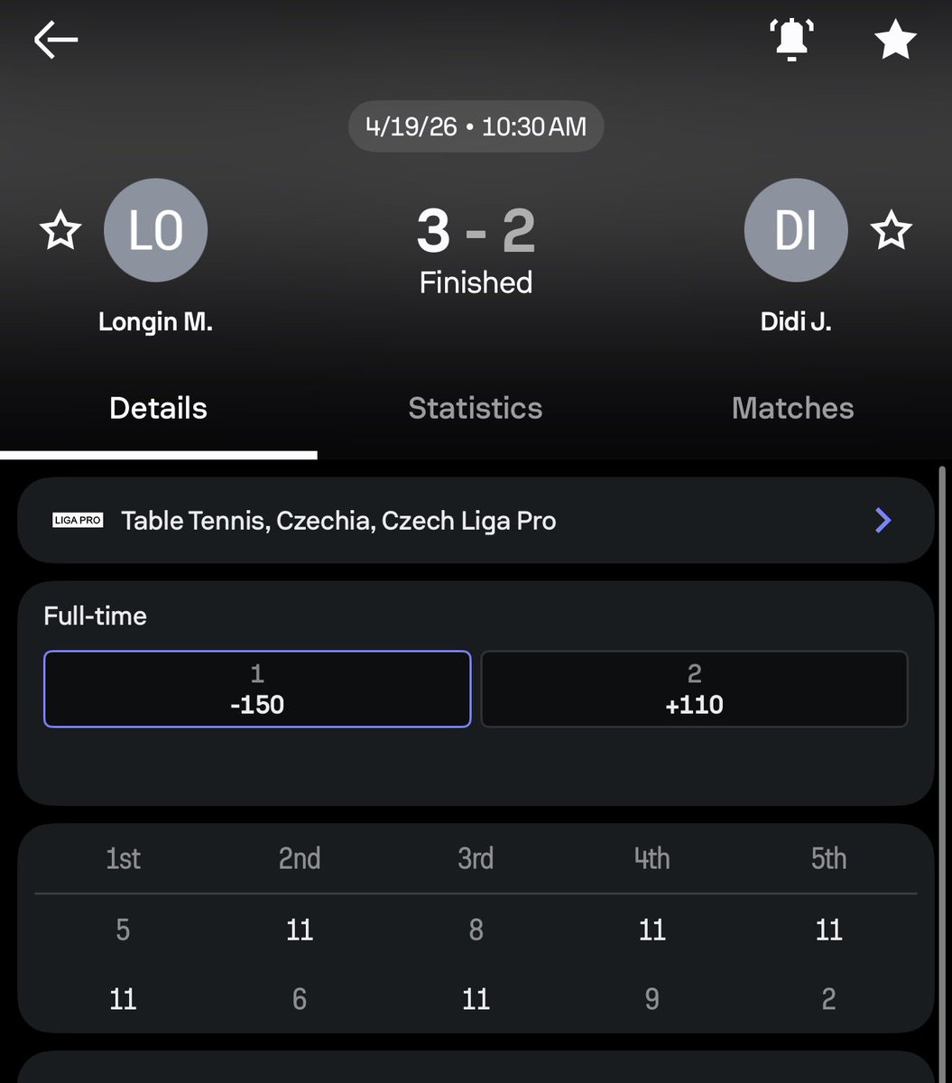 VIP now 3-2 today!

2.5U Hyrsl ❌
2UVrabec ❌
4U Plachy ✅✅🤑🤑
2U Nohejl ✅🤑
2U Longin ✅🤑

4U Supermax now 7-0 and another easy sweep 😤🫡

#Gambling𝕏