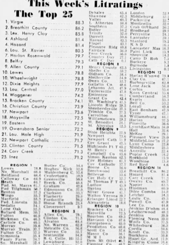 Kentucky High School Sports History tweet media