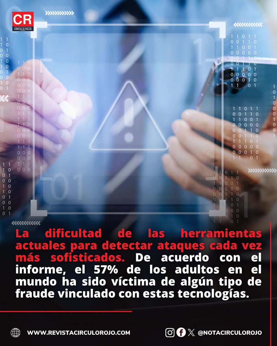 NotaCirculoRojo's tweet image. #Negocios | El uso de inteligencia artificial en actividades delictivas ha detonado un aumento significativo en los fraudes digitales, que en 2025 generaron pérdidas estimadas en 442 mil millones de dólares a nivel global, según datos de la firma de ciberseguridad.