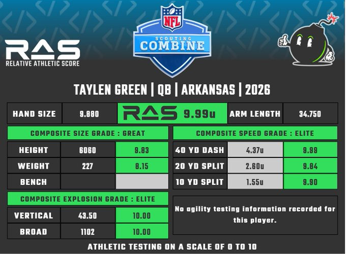 <a href="/FBallAnalysisYT/">Football Analysis</a> twice in a lifetime player