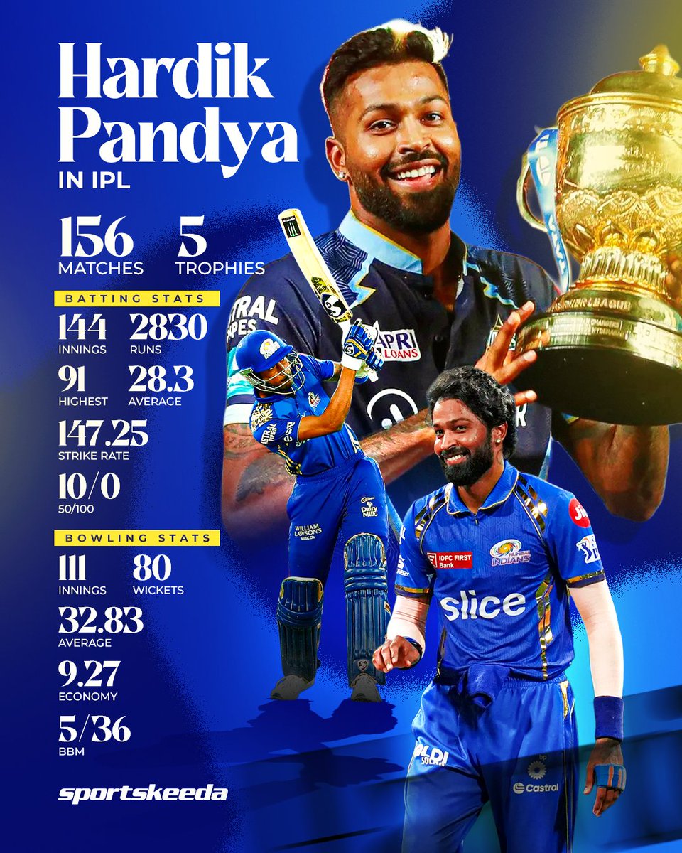 Sportskeeda's tweet image. The complete IPL package 💥🏏

Hardik Pandya - runs, wickets, and trophies… a true match-winner in every sense 🏆🔥

#HardikPandya #IPL2026 #Sportskeeda