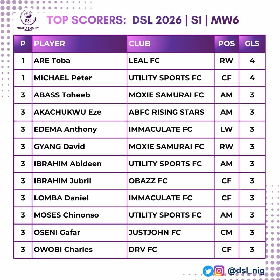 Dynasty Scouting League tweet media