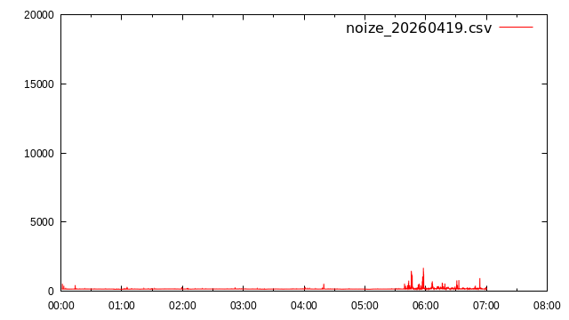 ただのおっさん tweet media