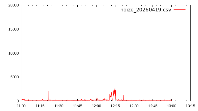 ただのおっさん tweet media
